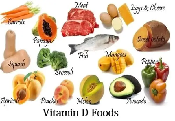 List of high vitamin D foods and drinks YEN.COM.GH