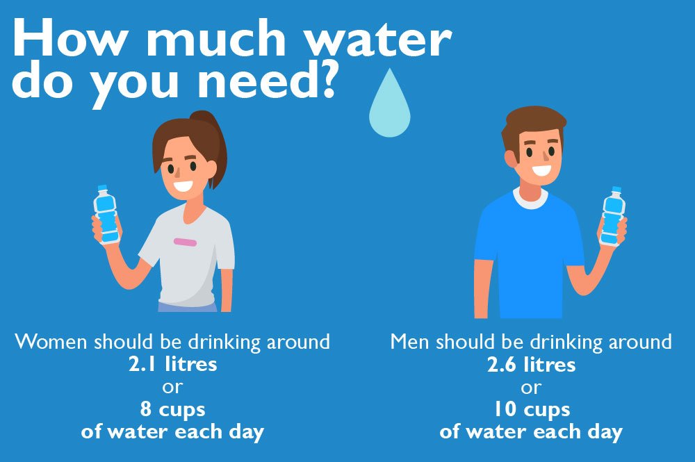 Do you like drink. How much Water should you Drink?. Плакат вода для питья. Пить воду Постер. How to Drink Water.