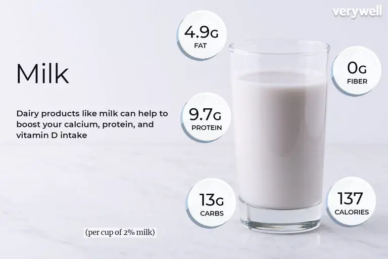 Milk Nutrition Facts and Health Benefits