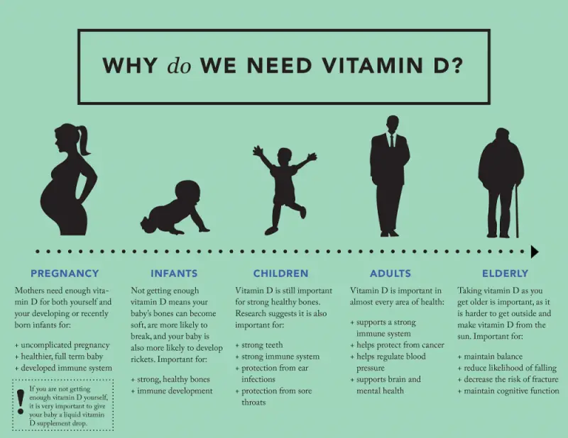 Nov 2nd: A day to recognize Vitamin D deficiency as a world health ...