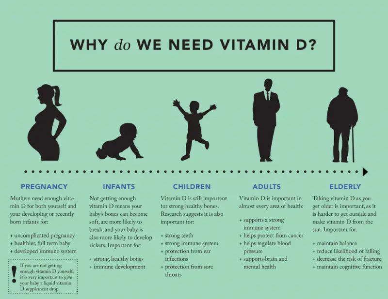 Nov 2nd: A day to recognize Vitamin D deficiency as a ...