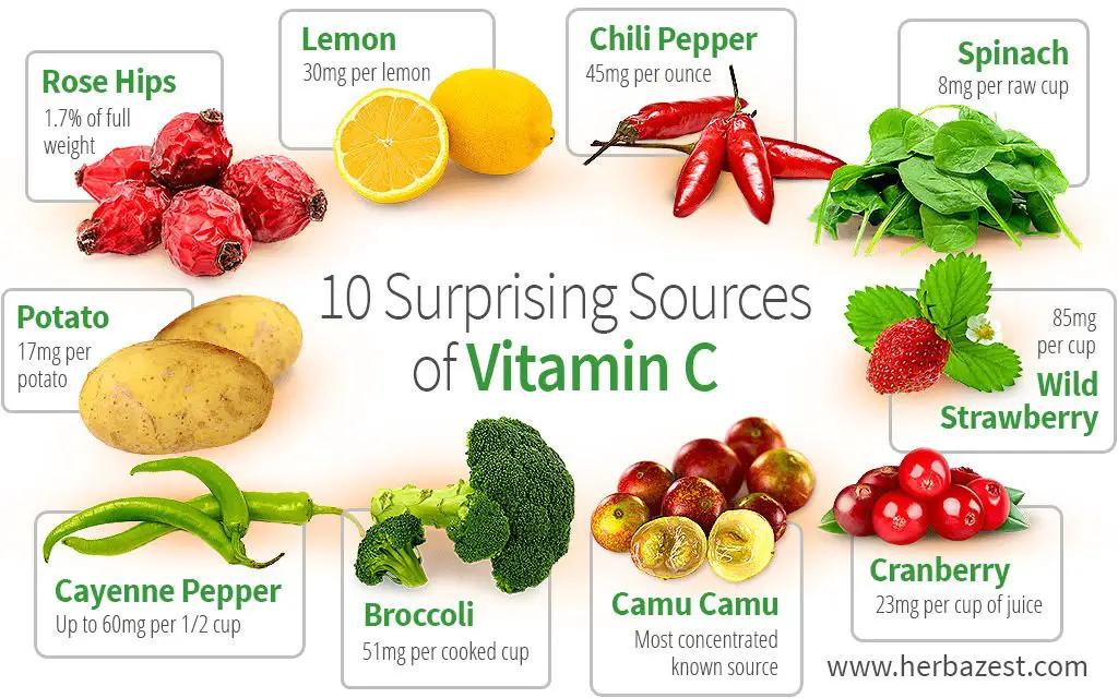 Nutrients: Vitamin C
