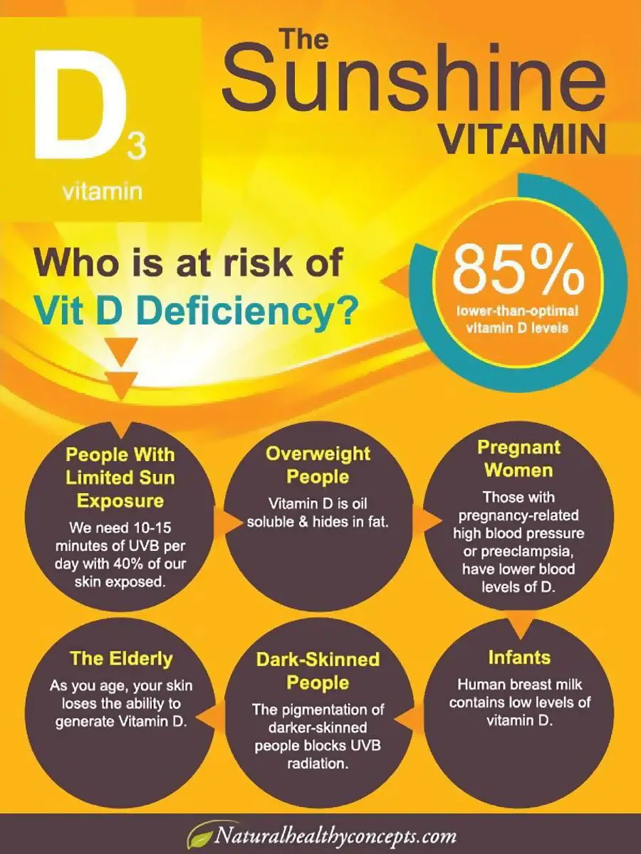 Obese Teenagers Benefit From Vitamin D Supplements