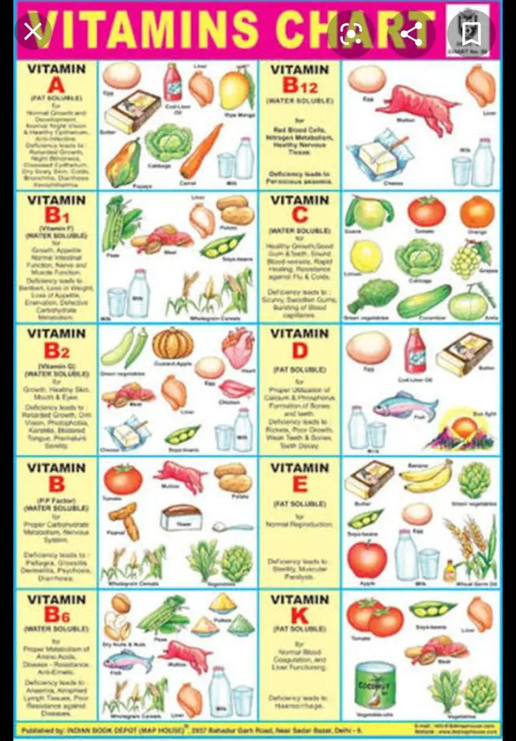 Pin by nisha on vegetables and vitamins