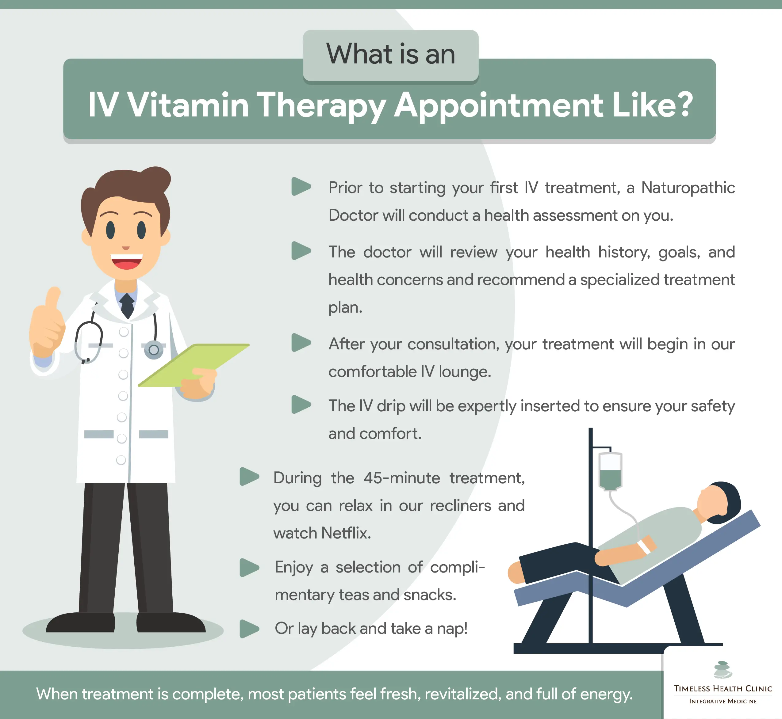 Pin on Iv vitamin therapy
