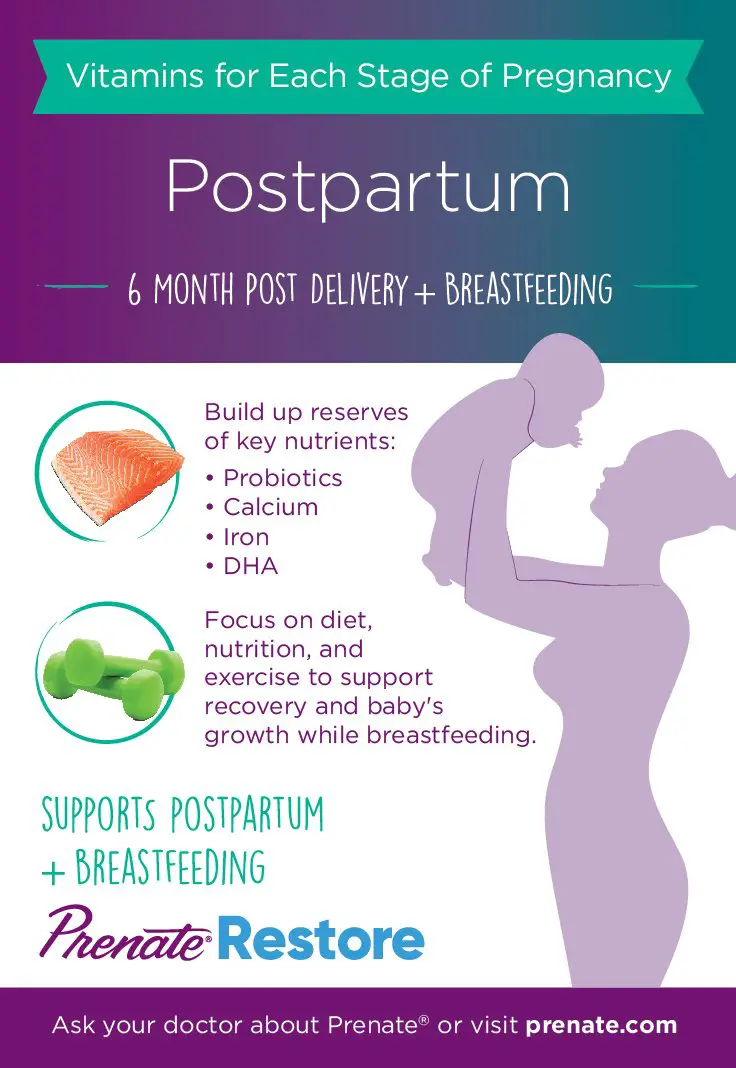 Prenatal Vitamins for Each Stage of Pregnancy: Postpartum ...