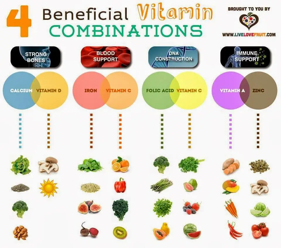 rainbowdiary: 4 Beneficial Vitamin Combinations