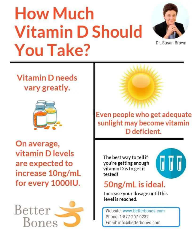Science Daily: What Dose Of Vitamin D Should I Take
