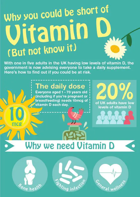 Shorter Days Means Its Time To Stock Up On Your Vit D