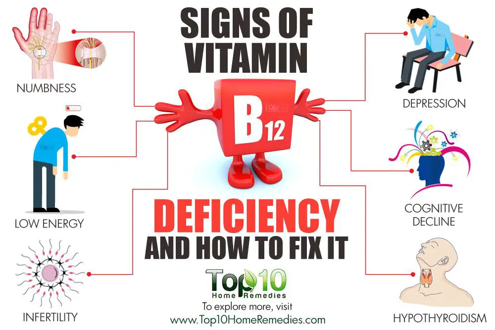 Signs of Vitamin B12 Deficiency and How to Fix It