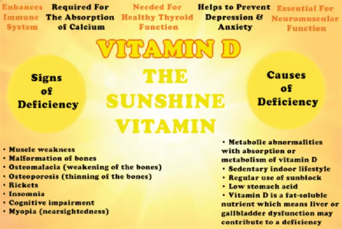 Signs Of Vitamin D Deficiency : Human N Health