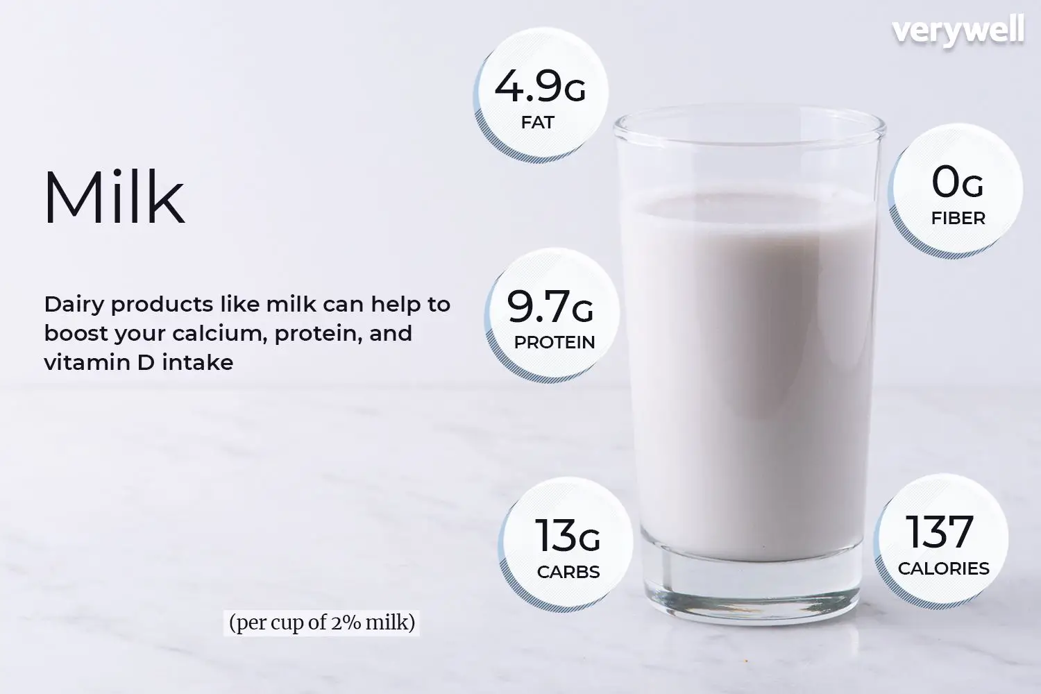 Skim Milk Nutrition Facts Usda