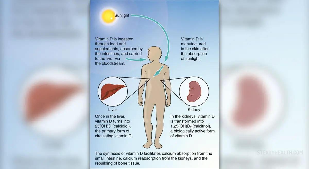 Symptoms of Vitamin D deficiency