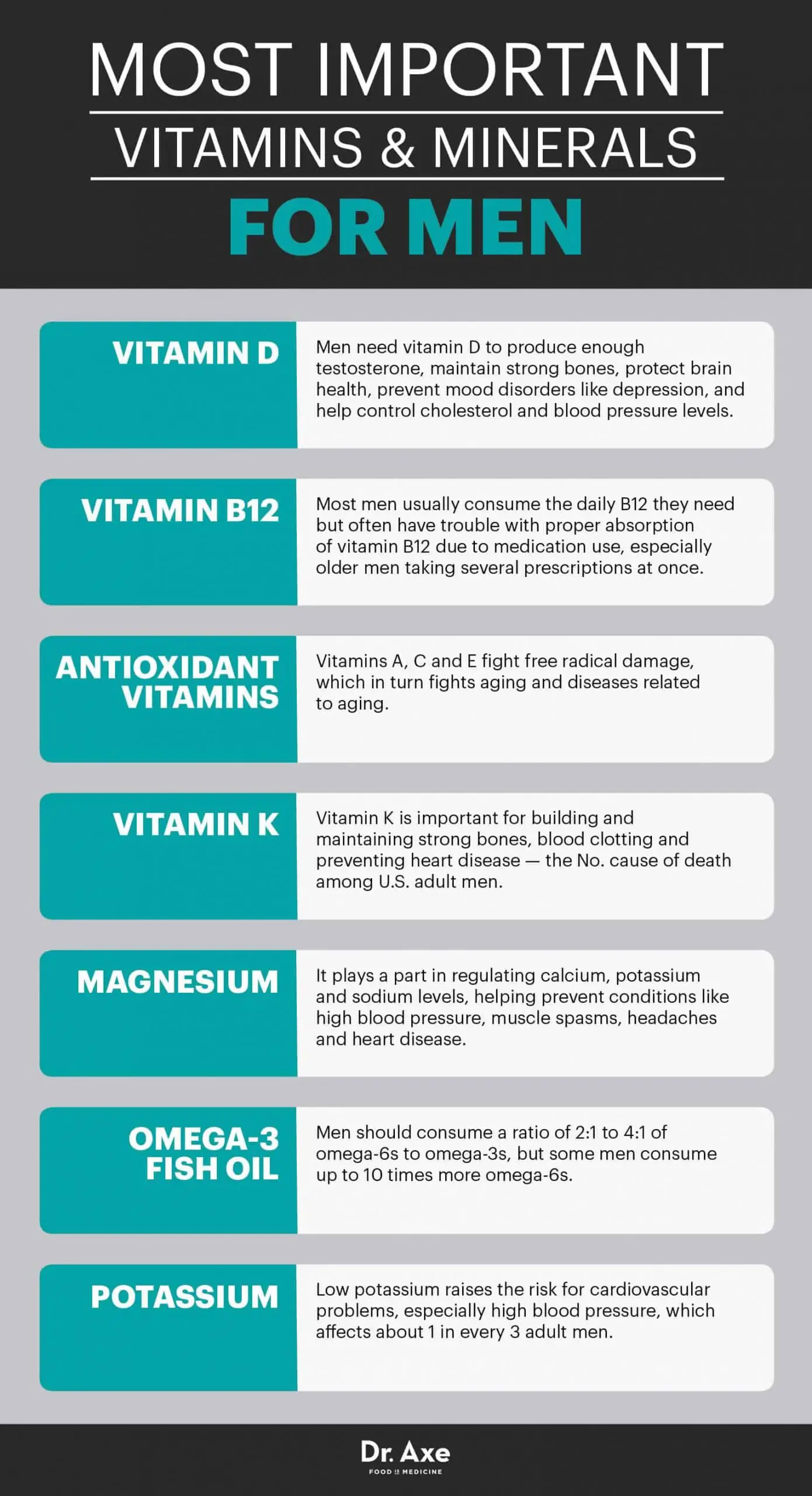 The Best Vitamins for Men