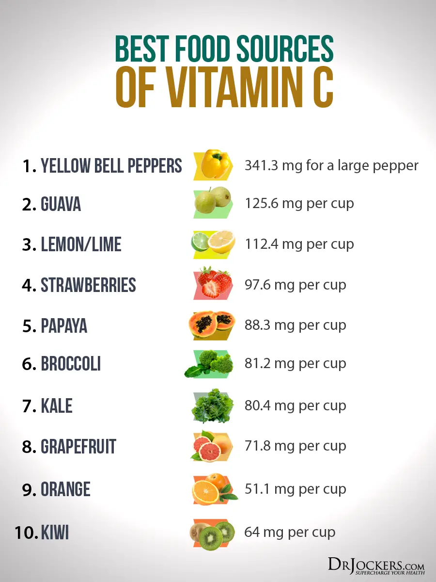 The Remarkable Health Benefits of Liposomal Vitamin C