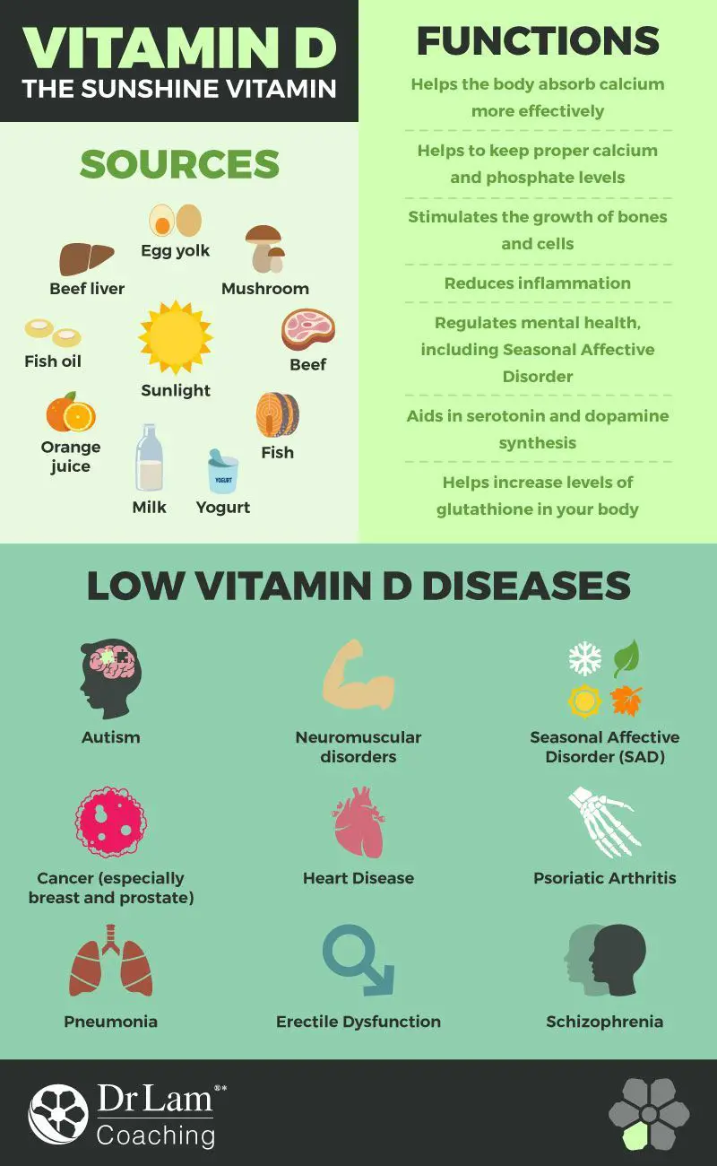 The True Risks of Low Vitamin D Levels #Vitamintips