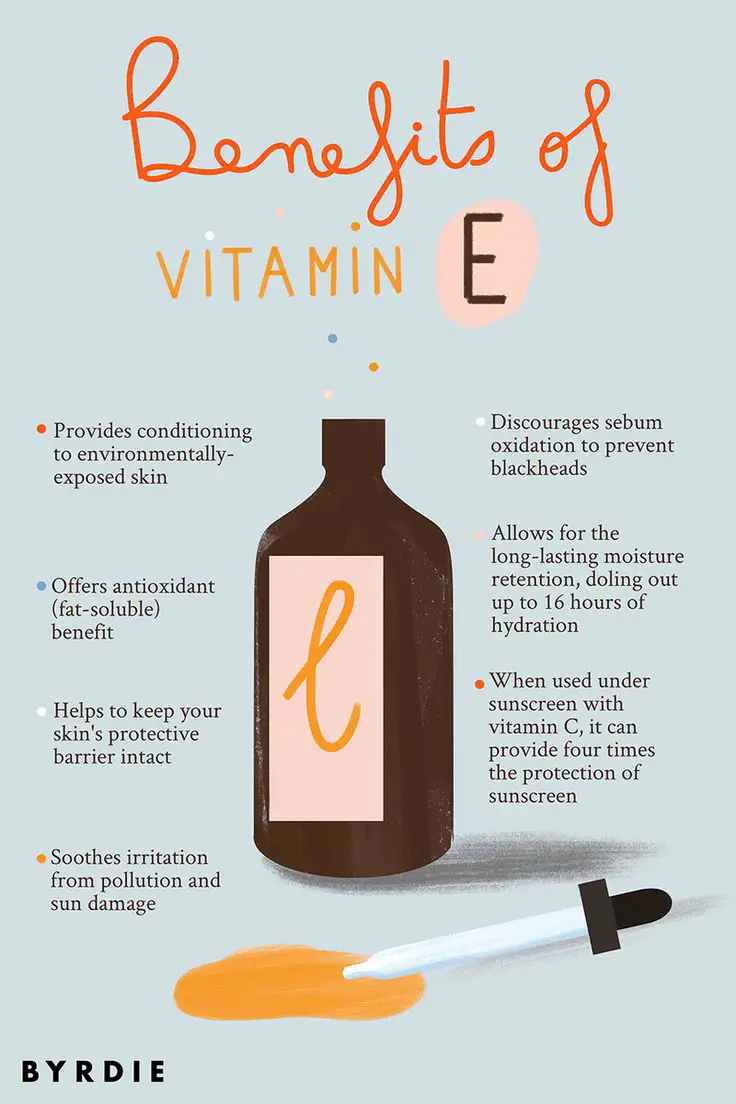 This Is Exactly What Vitamin E Does for Your Skin in 2020 ...