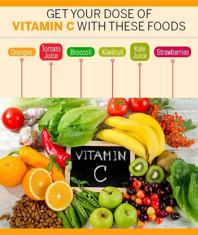 Top Vitamin C Foods And Drinks That Are Good For The Skin ...