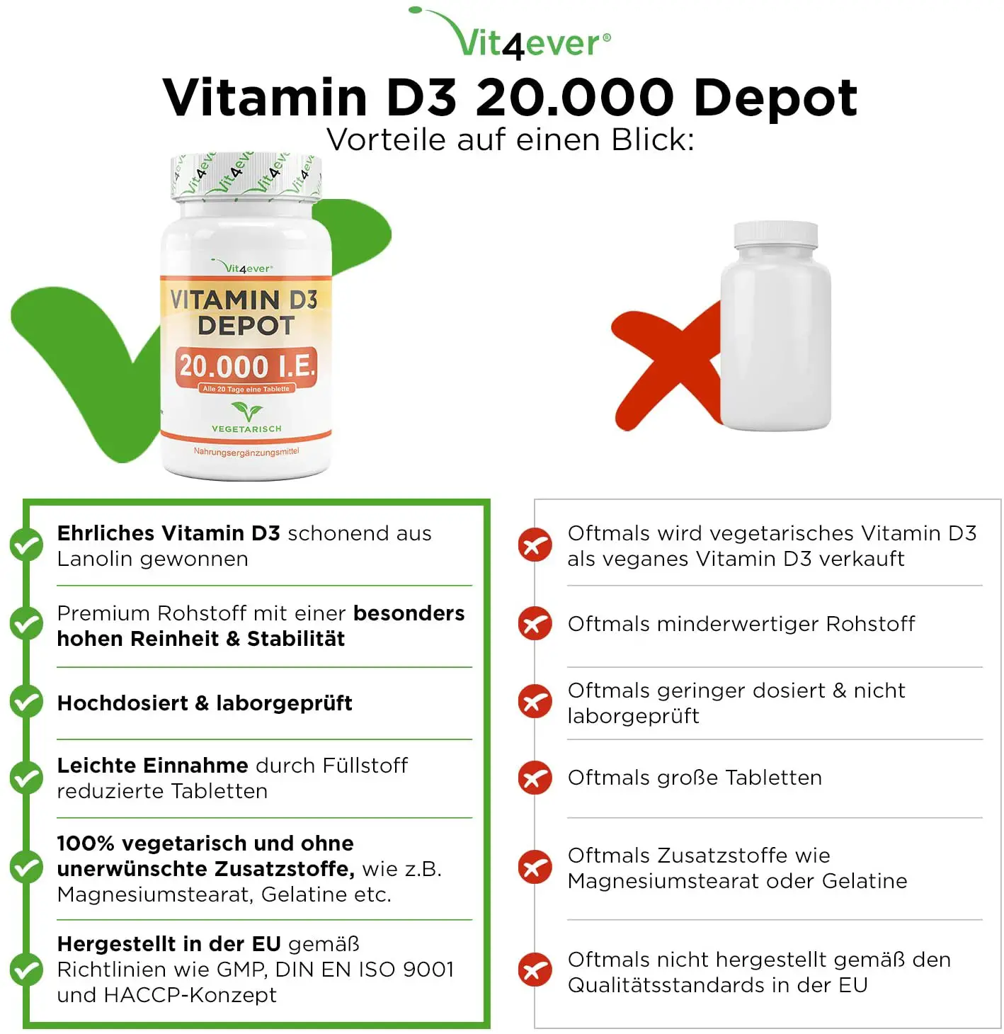 Vit4ever® Vitamin D3 20,000 IU Depot, 240 Tablets, High Dosage, Daily ...