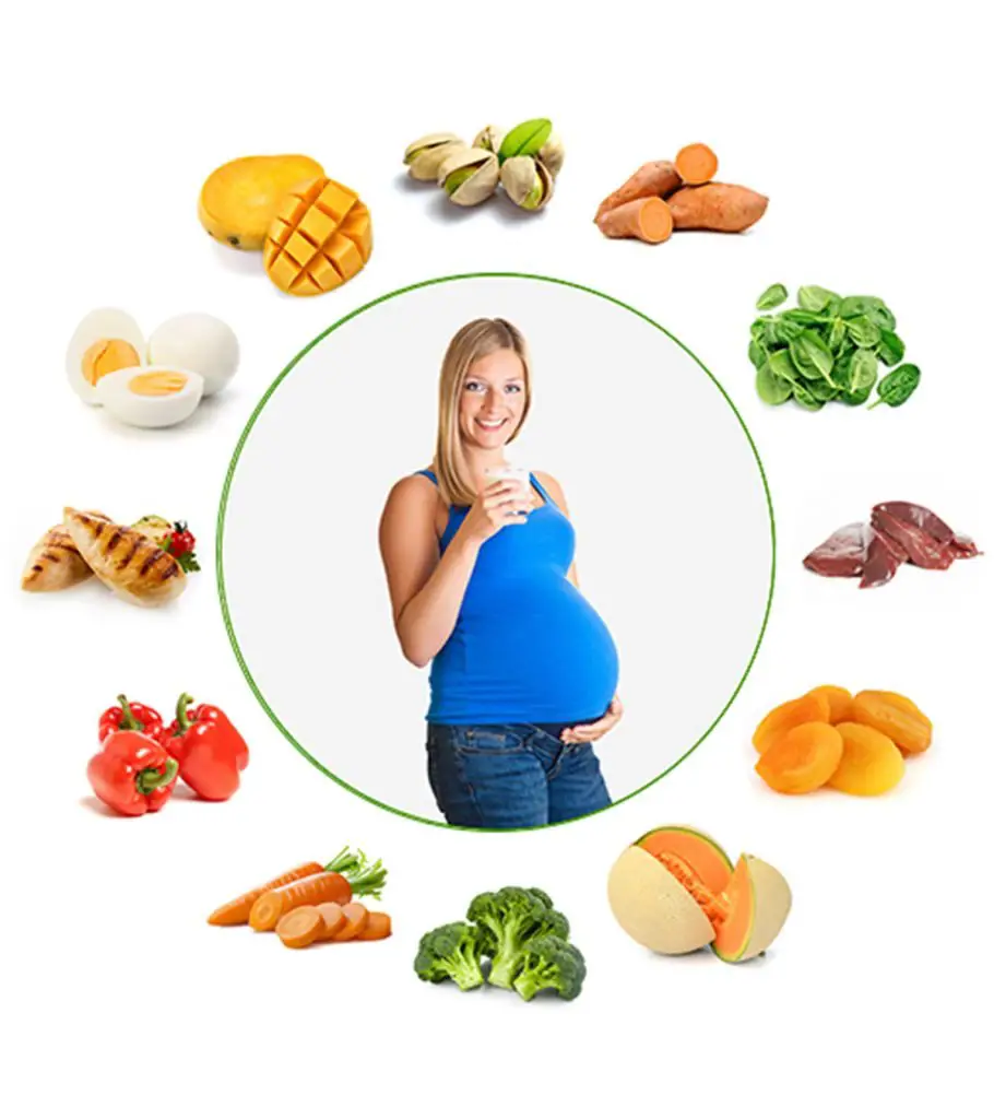 Vitamin A During Pregnancy: Why And How Much Do You Need?