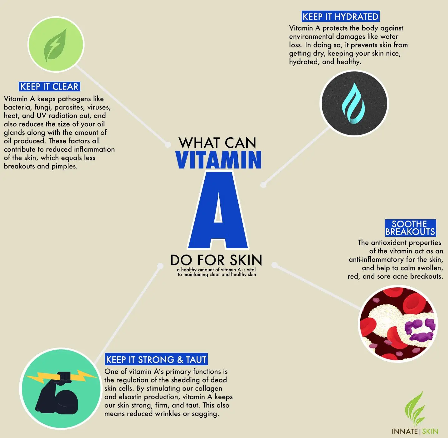 Vitamin A for Acne: Skin Vitamins and Acne
