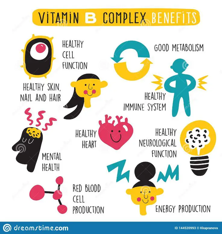 Vitamin B Complex Benefits. Vector ...