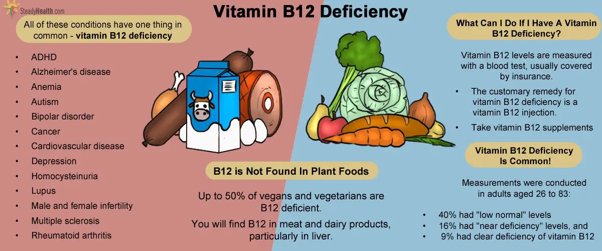 Vitamin B12 Deficiency: The Under