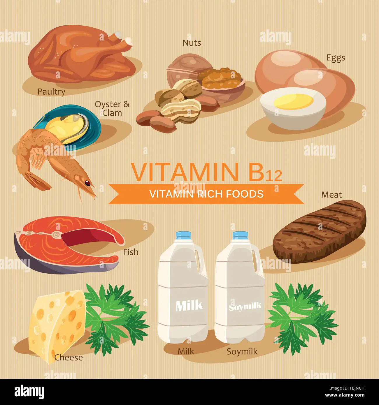 Vitamin B12 High Resolution Stock Photography and Images ...