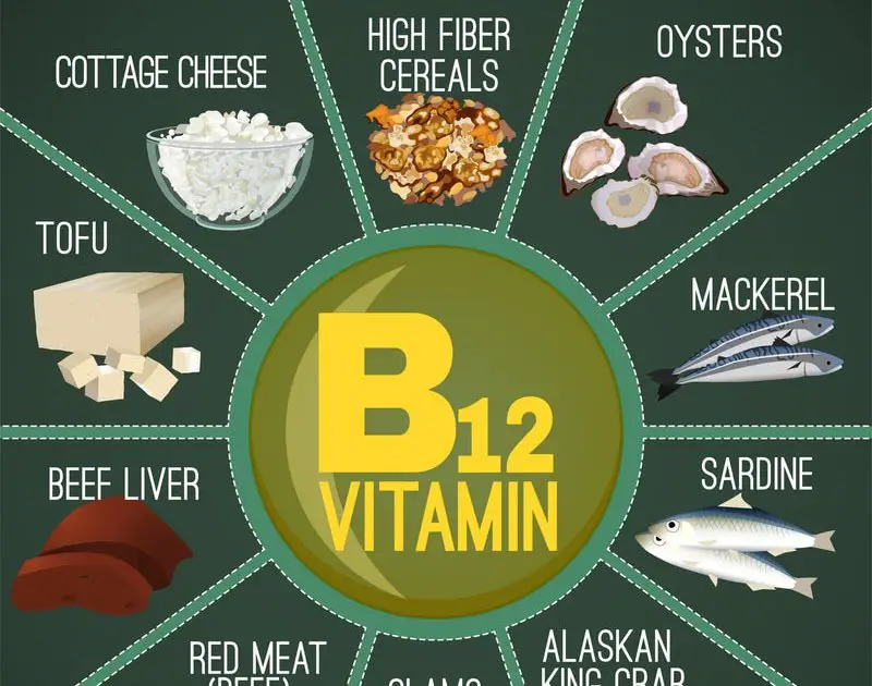 Vitamin B12 Supplement Dosage : How Much Vitamin B12 ...