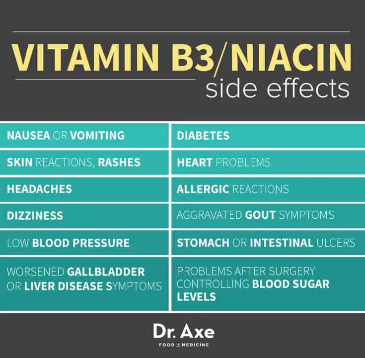 Vitamin B3 / Niacin Side Effects, Benefits &  Foods