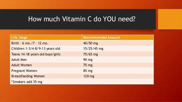 Vitamin c (ascorbic acid)