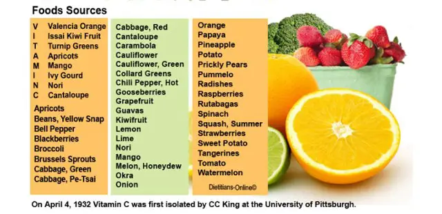 Vitamin C Day  World National Holidays