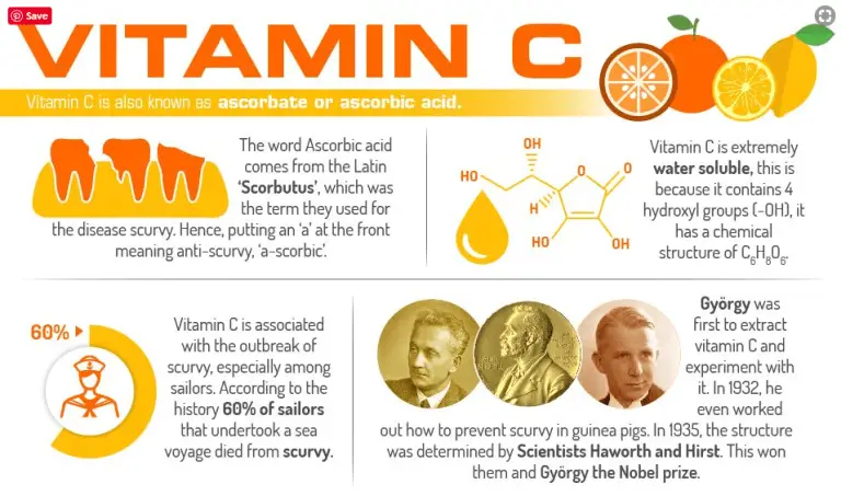 Vitamin C For Eczema