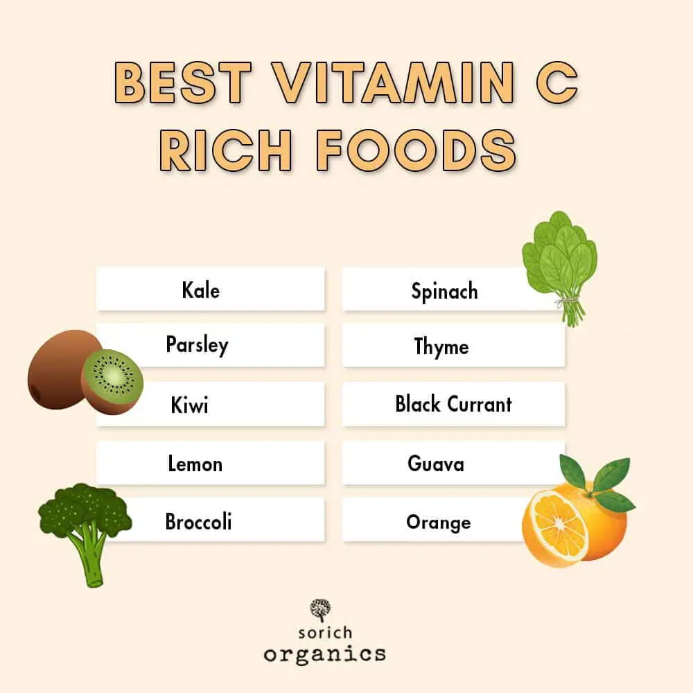Vitamin C is involved in varied body functions