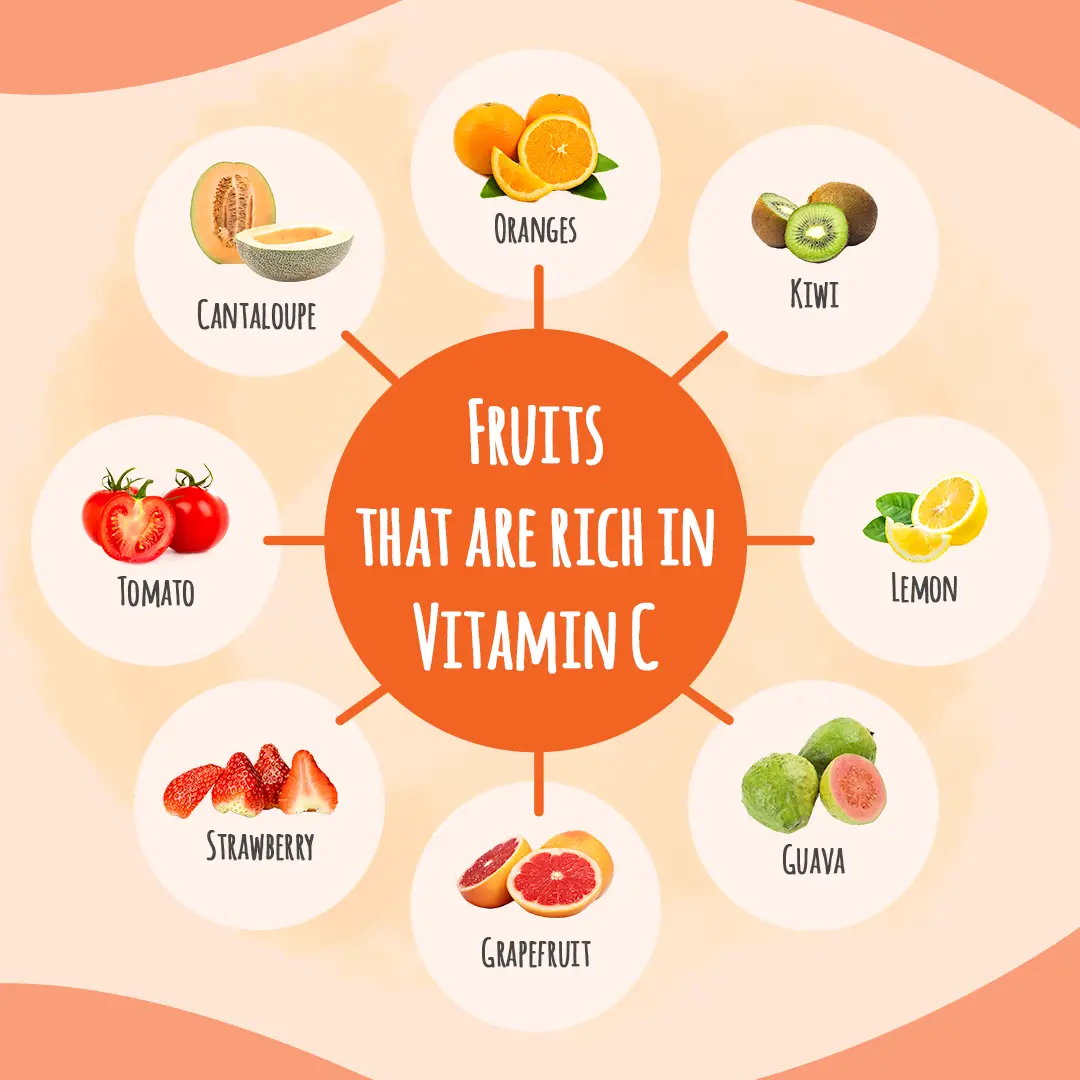 Vitamin C: Your daily dose of healthy Â« Sample Room ...