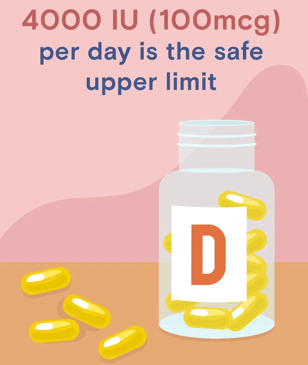 Vitamin D 101. What Is Vitamin D Good for?