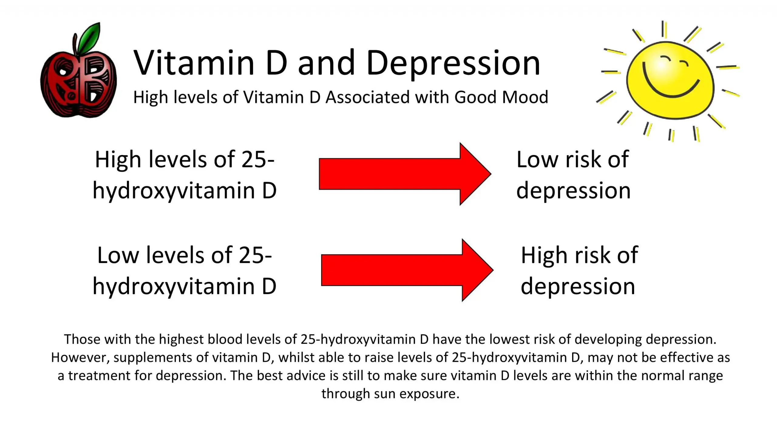 Vitamin D and Depression
