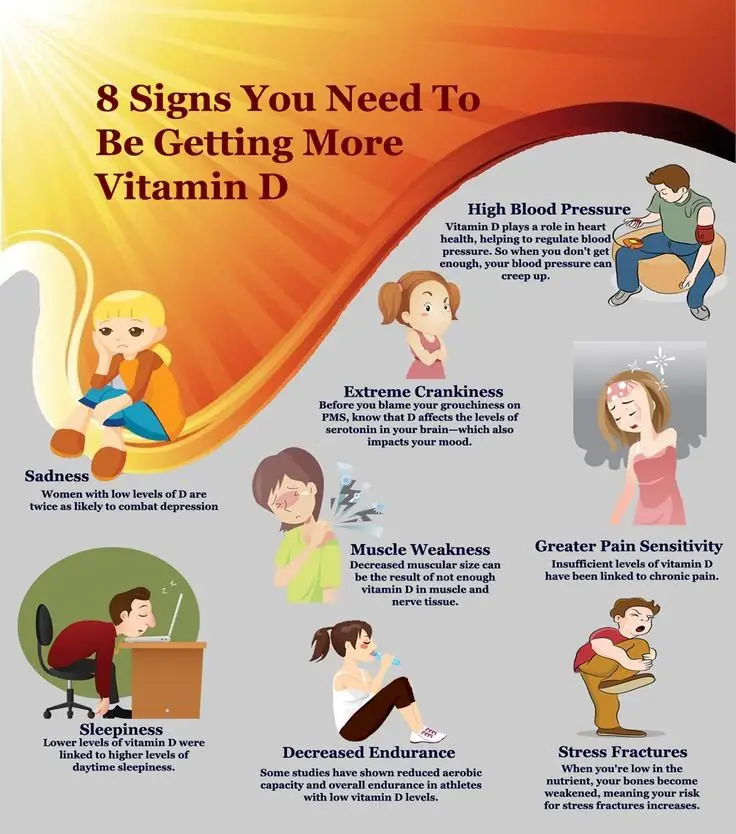 » Vitamin d benefits