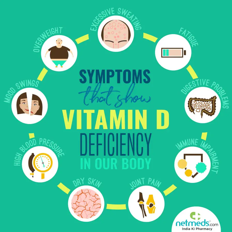 Vitamin D Deficiency: Causes, Symptoms And Treatment