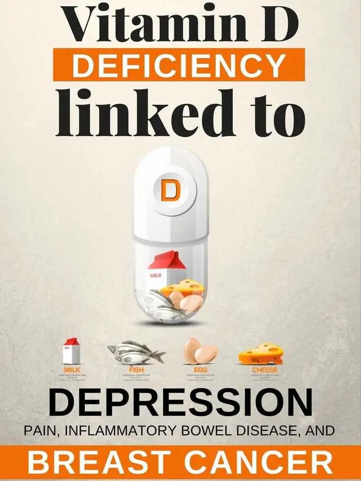 Vitamin D Deficiency Linked To Mental Health and Depression ...