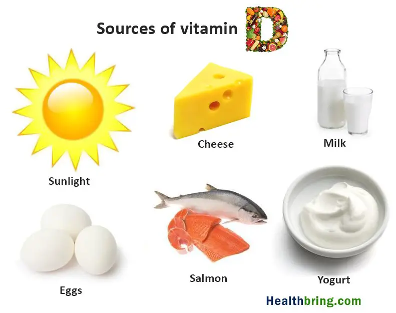 Vitamin D: Effects on Health, Deficiency, Supplementation ...