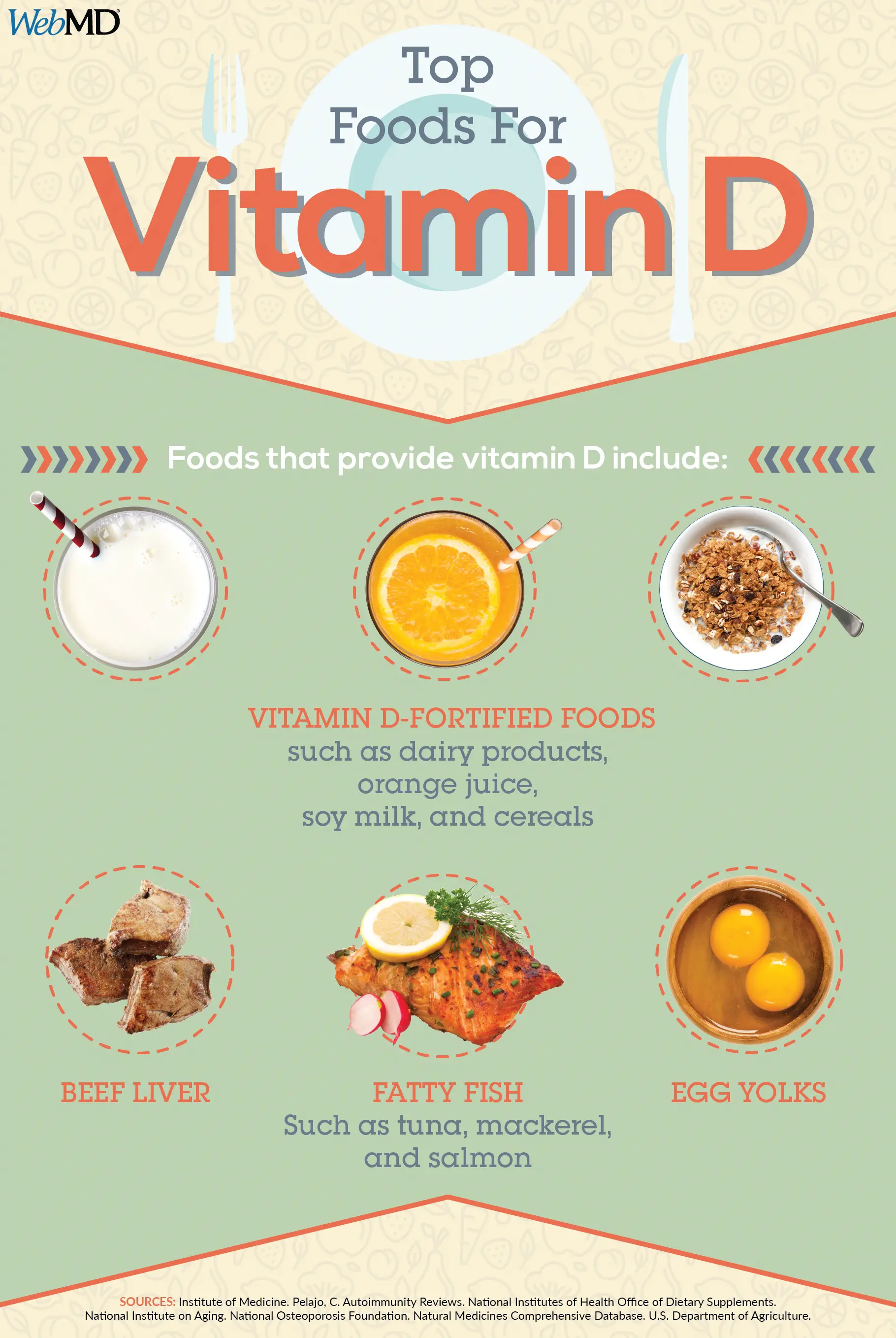 Vitamin D has many important jobs in your body. It keeps your bones ...