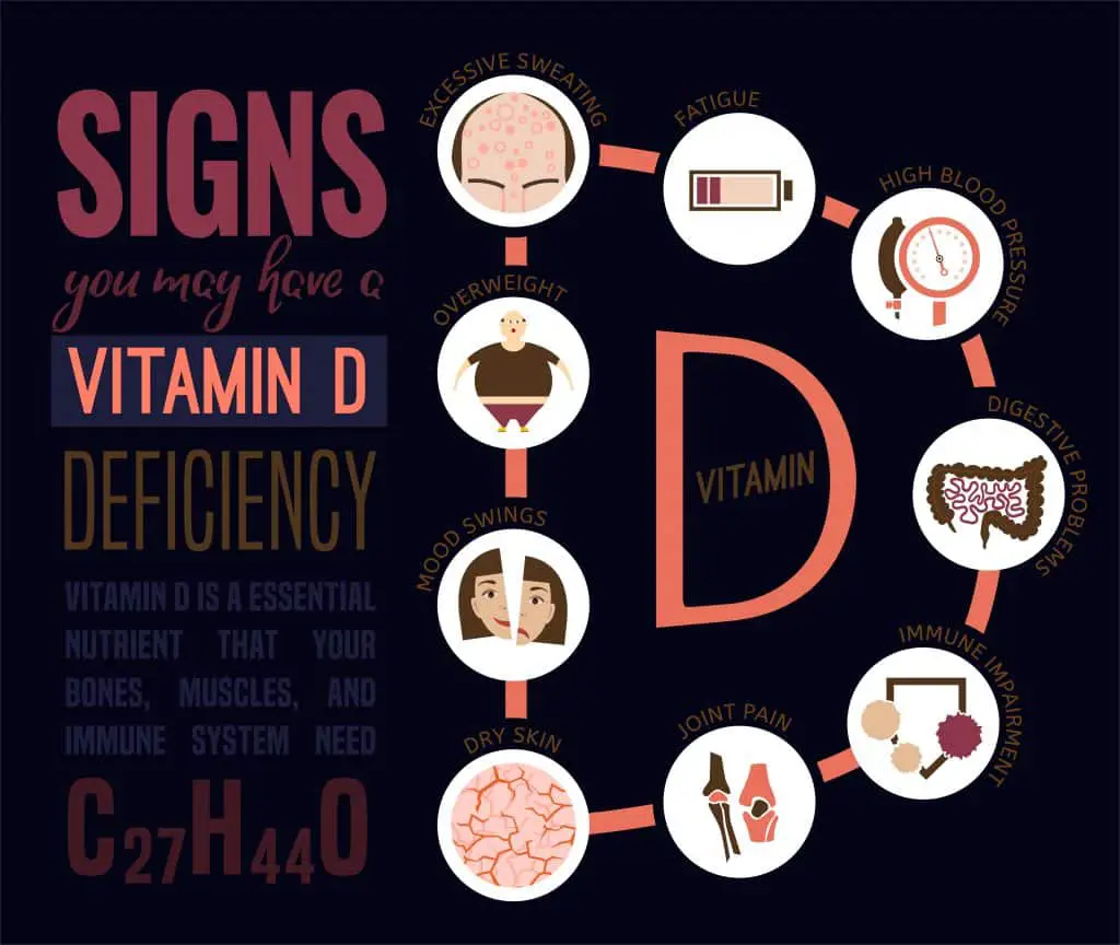 Vitamin D Injections