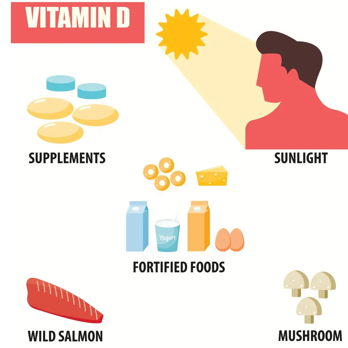 Vitamin D is essential for strong bones, because it helps the body use ...