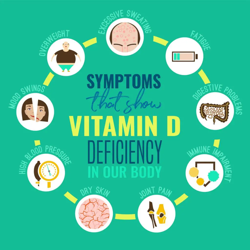 Vitamin D Supplements: Why You Need Them And How Much To ...