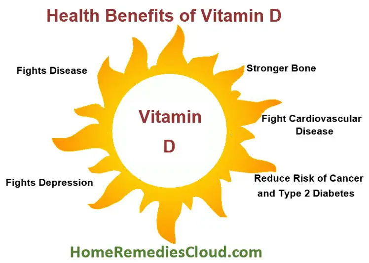 VITAMIN D: WHAT HAPPENS WHEN YOUR BODY DOES NOT HAVE ...