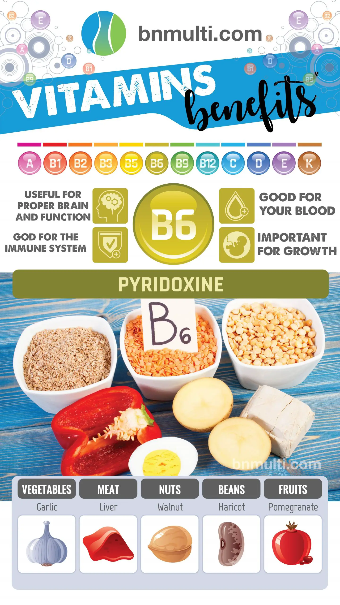 Vitamine: What Does Vitamin B6 Do For Your Body