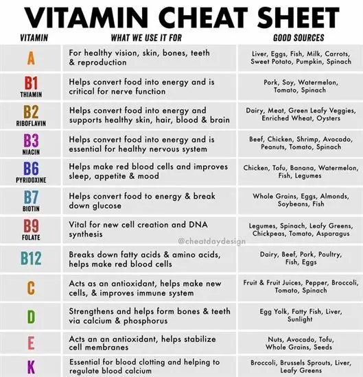 #vitamins and minerals most deficient, #vitamins and minerals what they ...