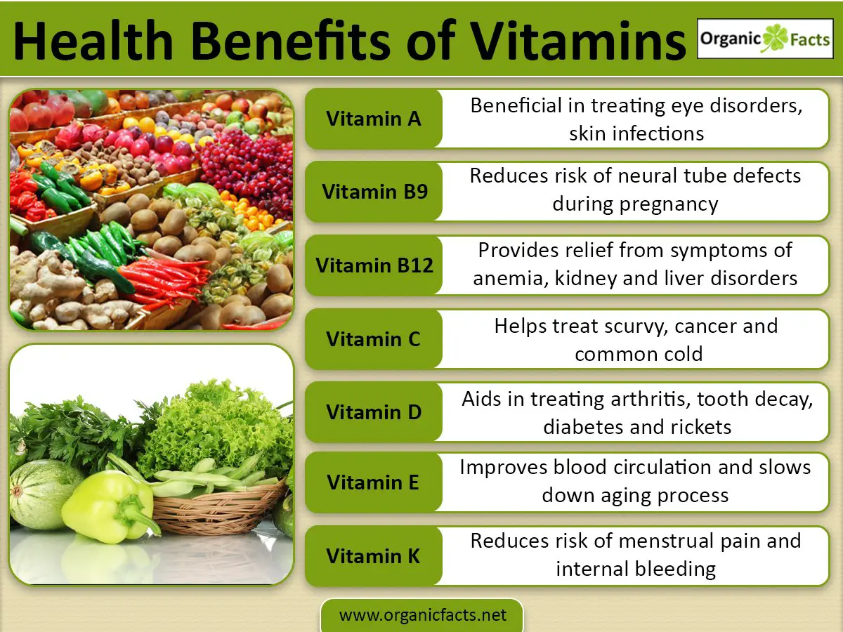 Vitamins Benefits, What to Take &  When