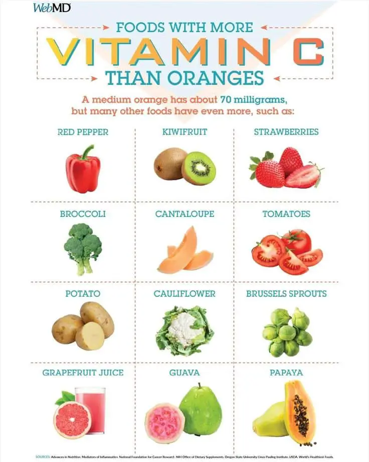 WebMD on Instagram: Did you know vitamin C helps you get rid of ...